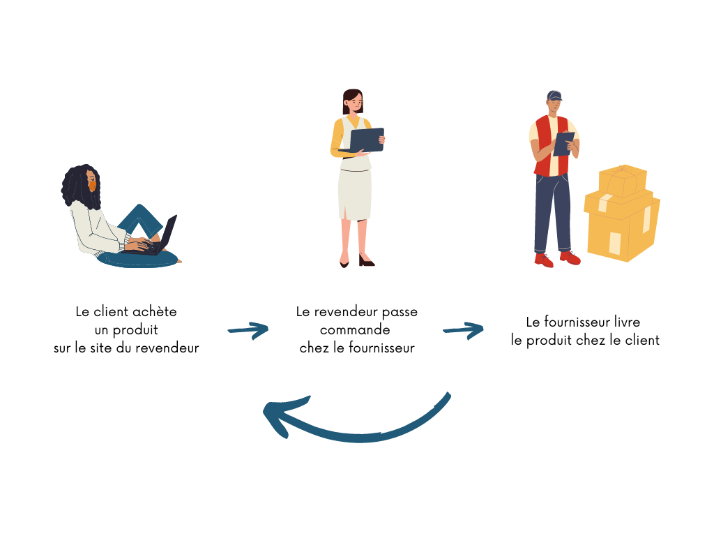 Circuit_du_dropshipping Circuit_du_dropshipping